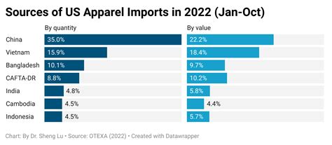 are textiles affected by new china tariffs